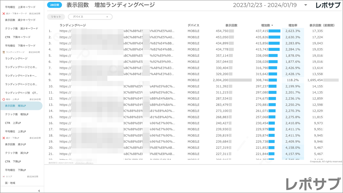 【買い切り】Googleサーチコンソールレポート:標準レポート Looker Studio