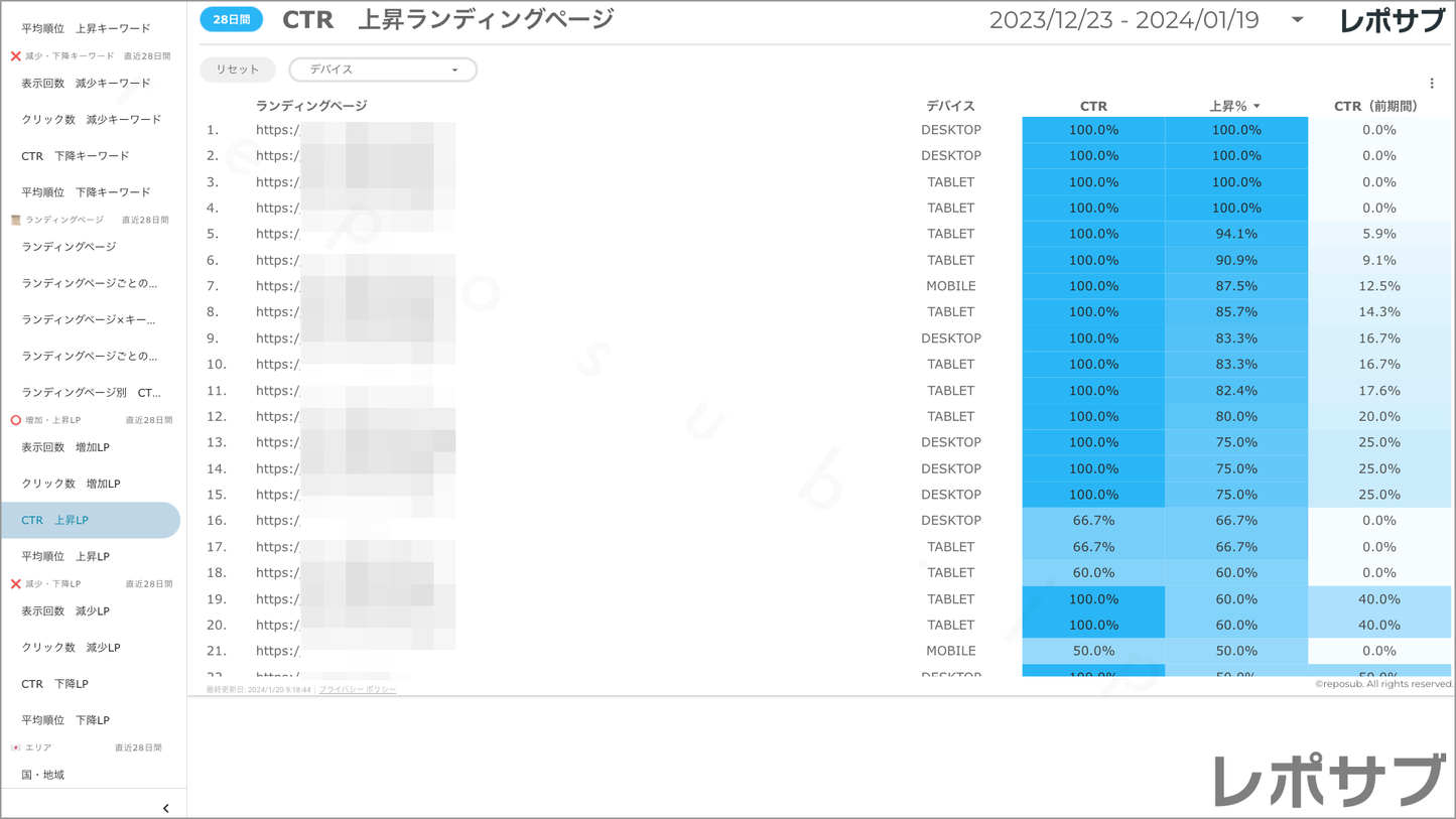 【買い切り】Googleサーチコンソールレポート:標準レポート Looker Studio