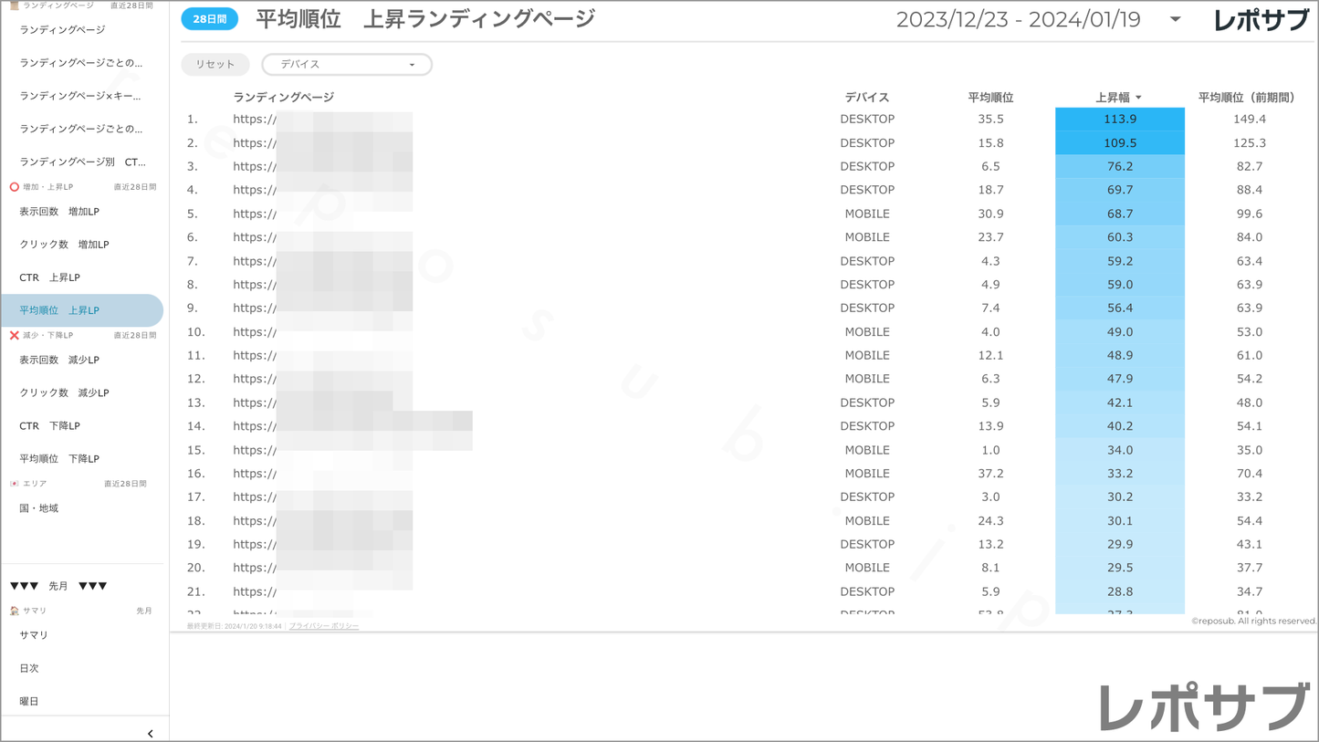 【買い切り】Googleサーチコンソールレポート:標準レポート Looker Studio