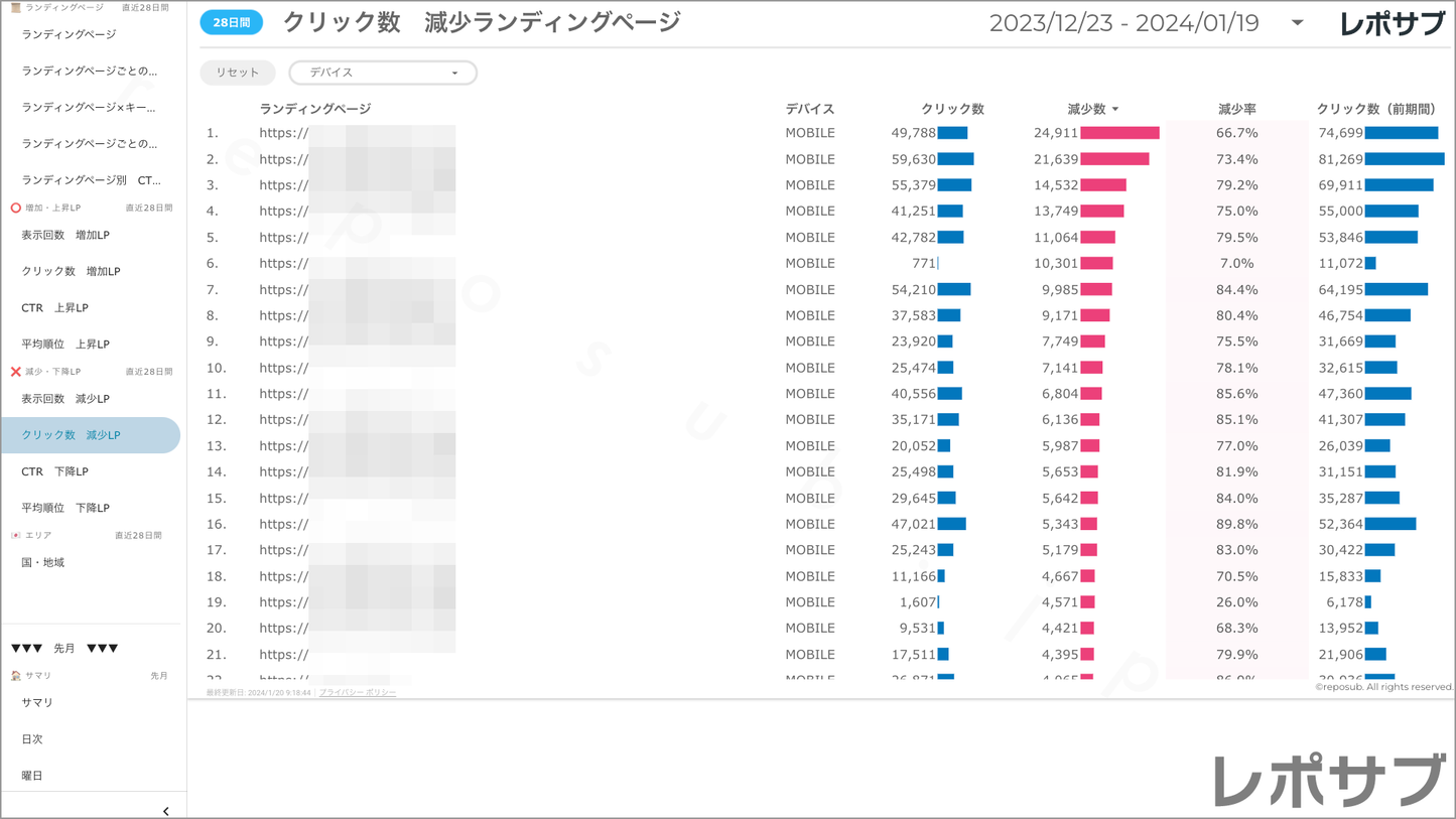 【買い切り】Googleサーチコンソールレポート:標準レポート Looker Studio