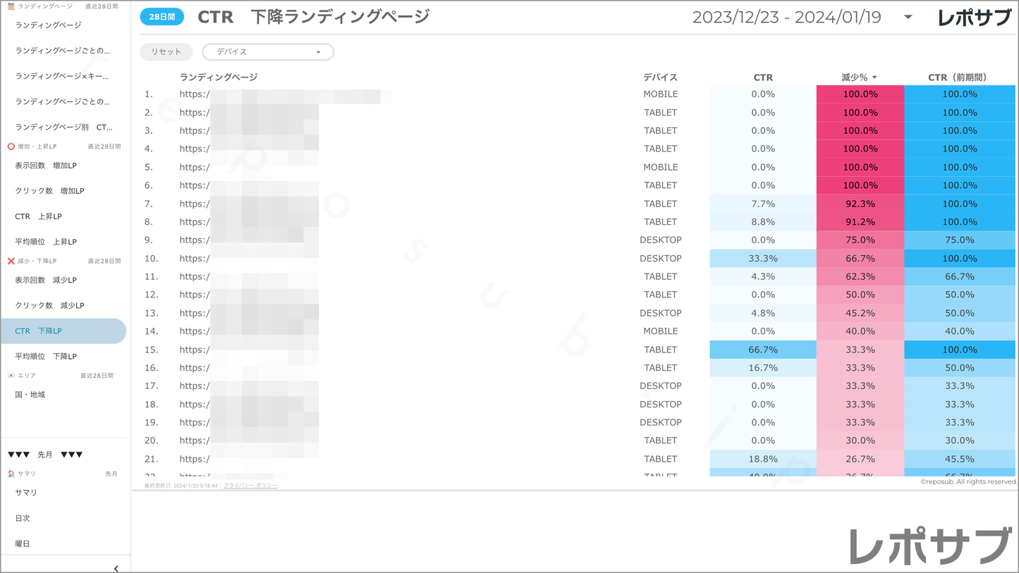 【買い切り】Googleサーチコンソールレポート:標準レポート Looker Studio