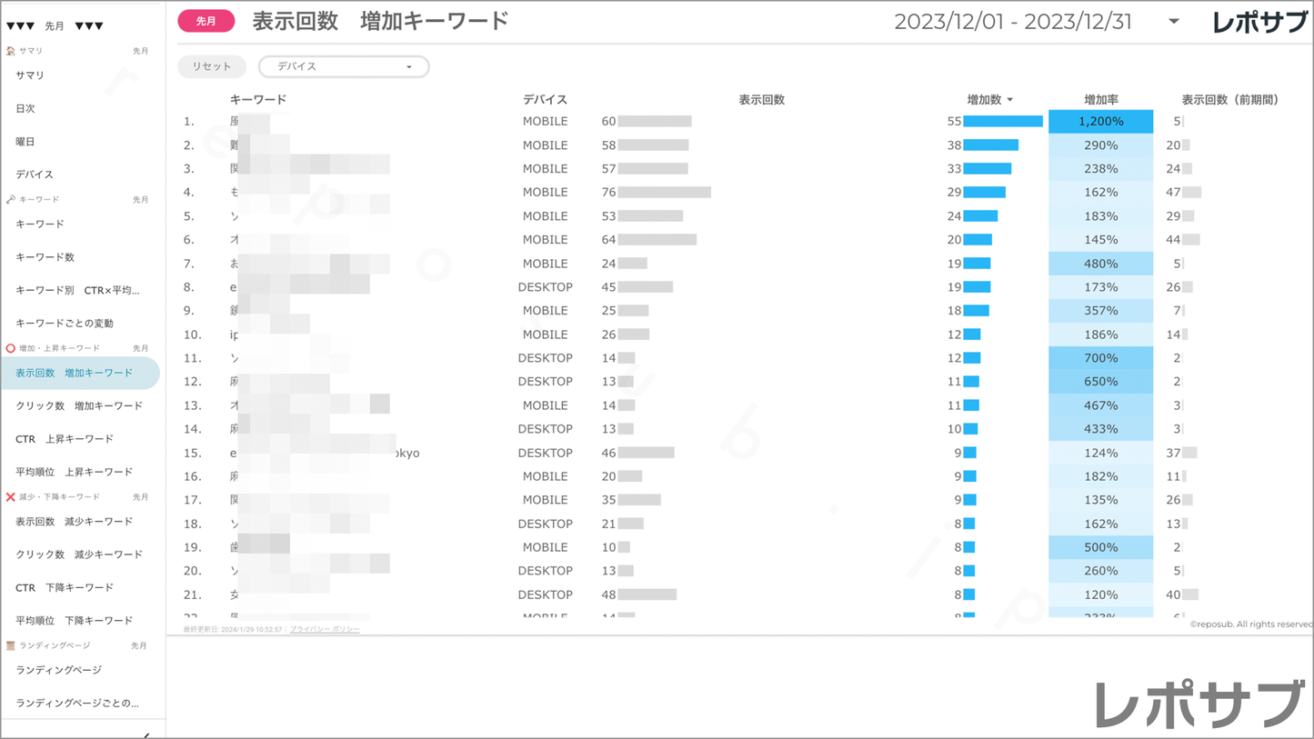 【買い切り】Googleサーチコンソールレポート:標準レポート Looker Studio