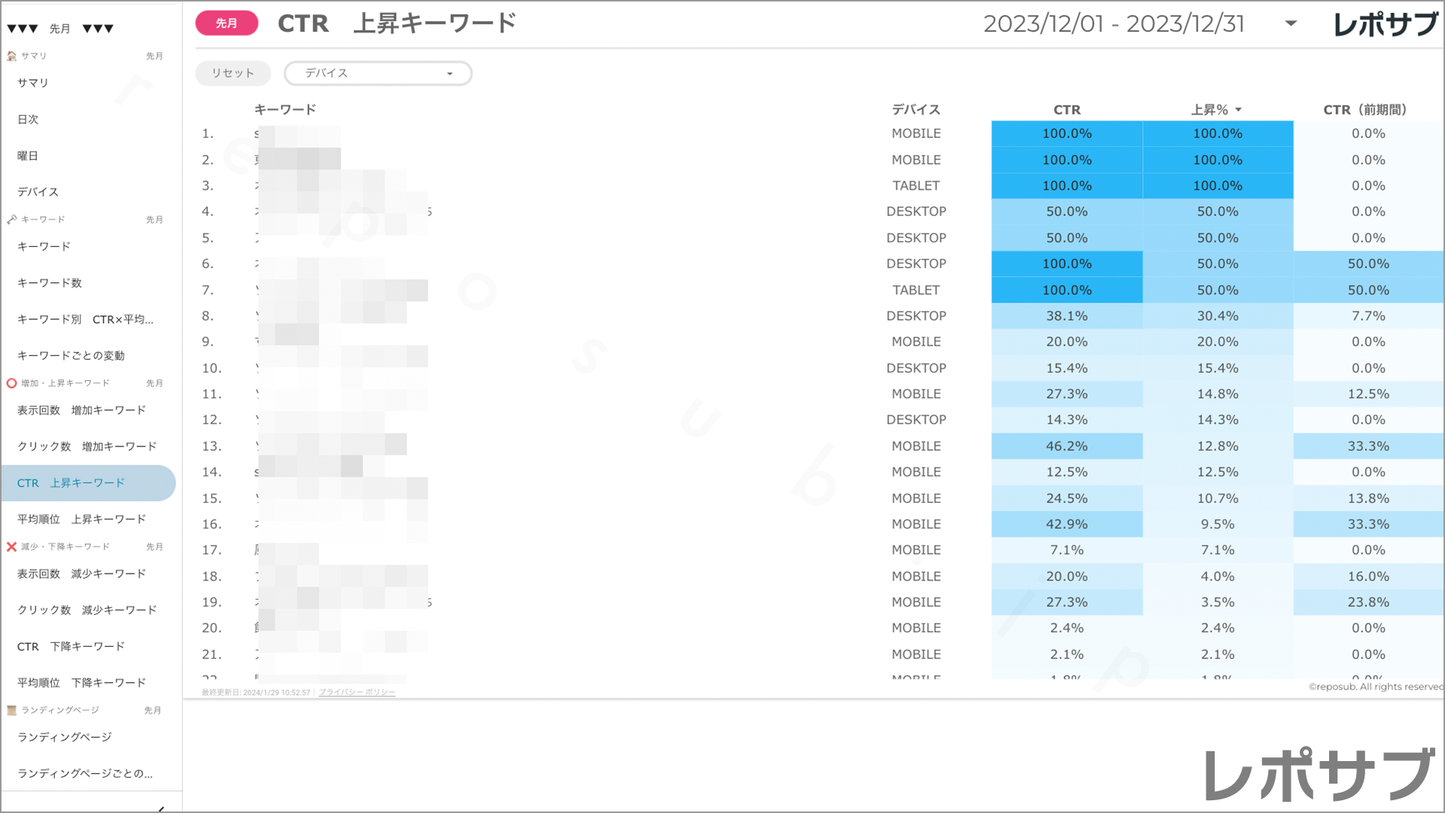 【買い切り】Googleサーチコンソールレポート:標準レポート Looker Studio