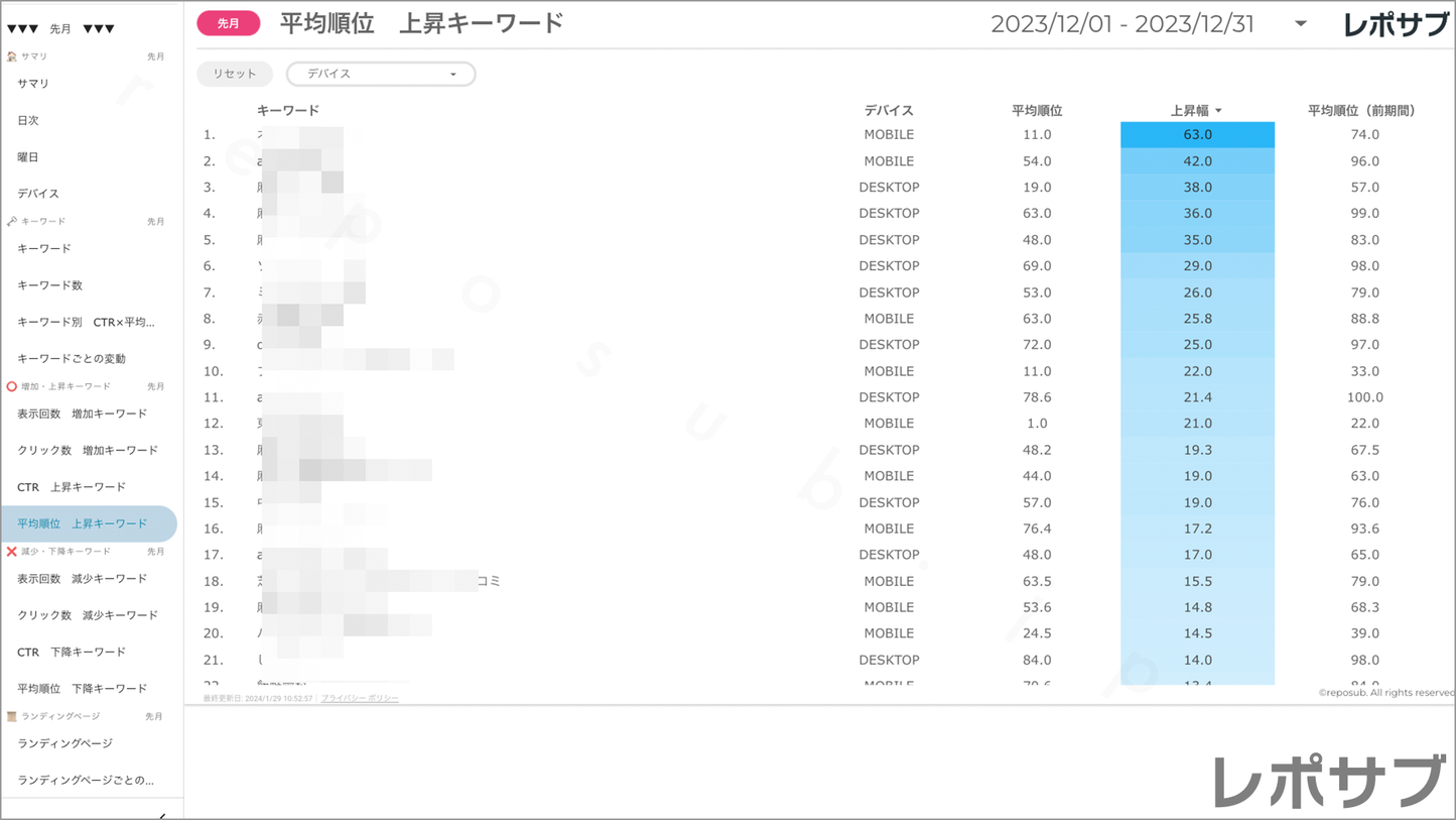 【買い切り】Googleサーチコンソールレポート:標準レポート Looker Studio