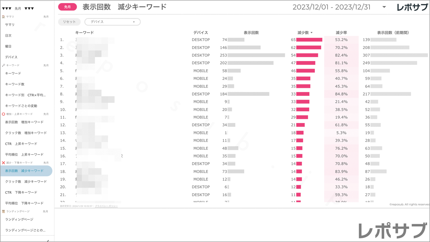 【買い切り】Googleサーチコンソールレポート:標準レポート Looker Studio