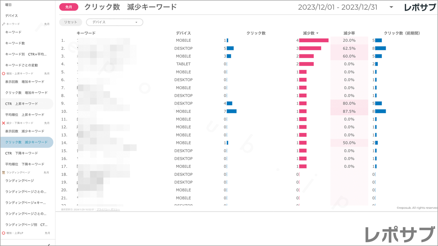 【買い切り】Googleサーチコンソールレポート:標準レポート Looker Studio