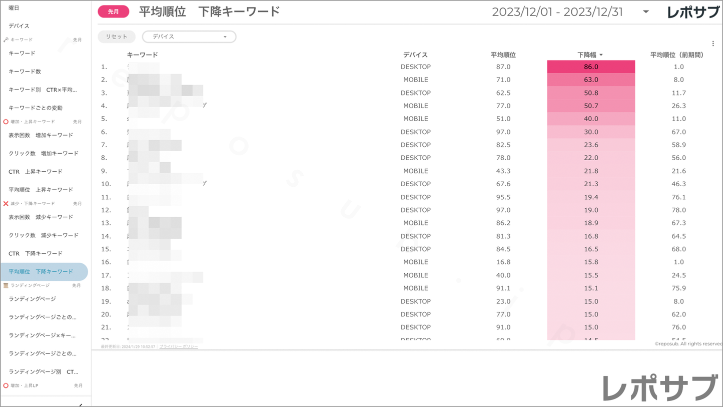 【買い切り】Googleサーチコンソールレポート:標準レポート Looker Studio
