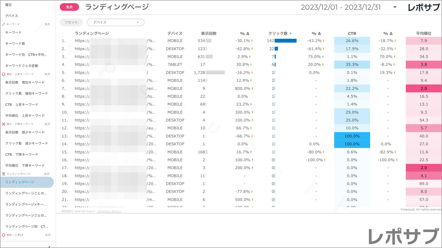 【買い切り】Googleサーチコンソールレポート:標準レポート Looker Studio