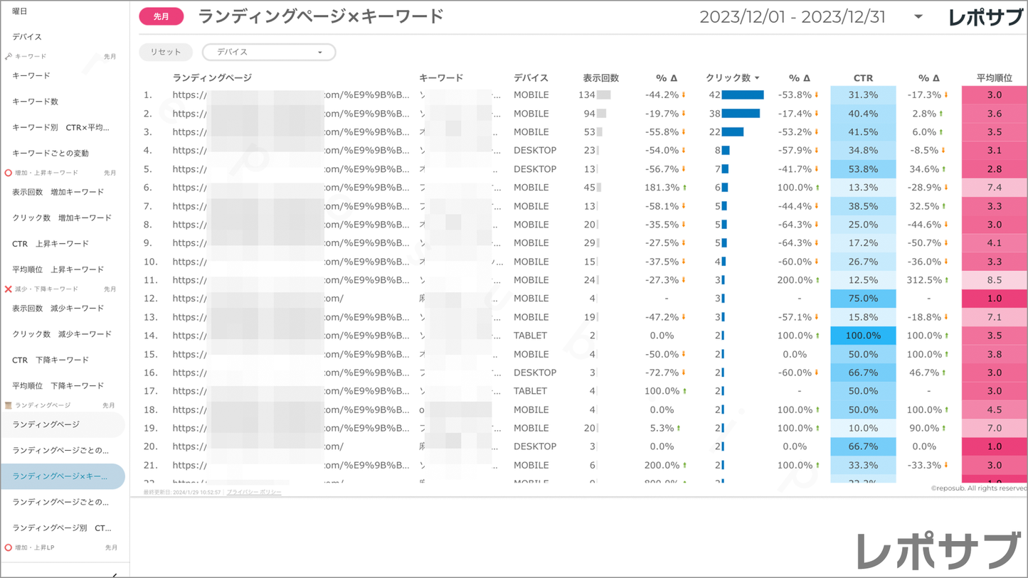【買い切り】Googleサーチコンソールレポート:標準レポート Looker Studio
