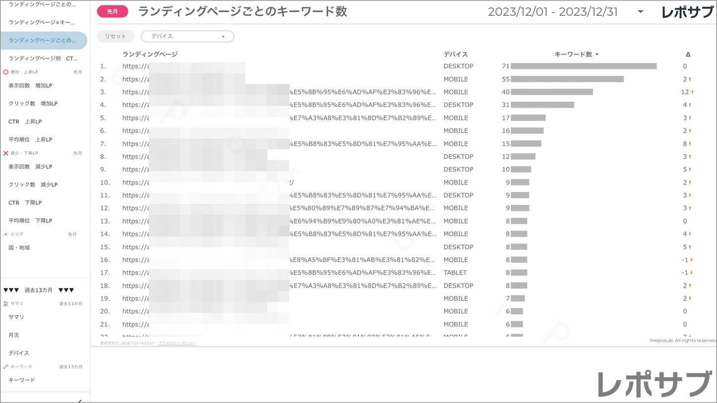【買い切り】Googleサーチコンソールレポート:標準レポート Looker Studio
