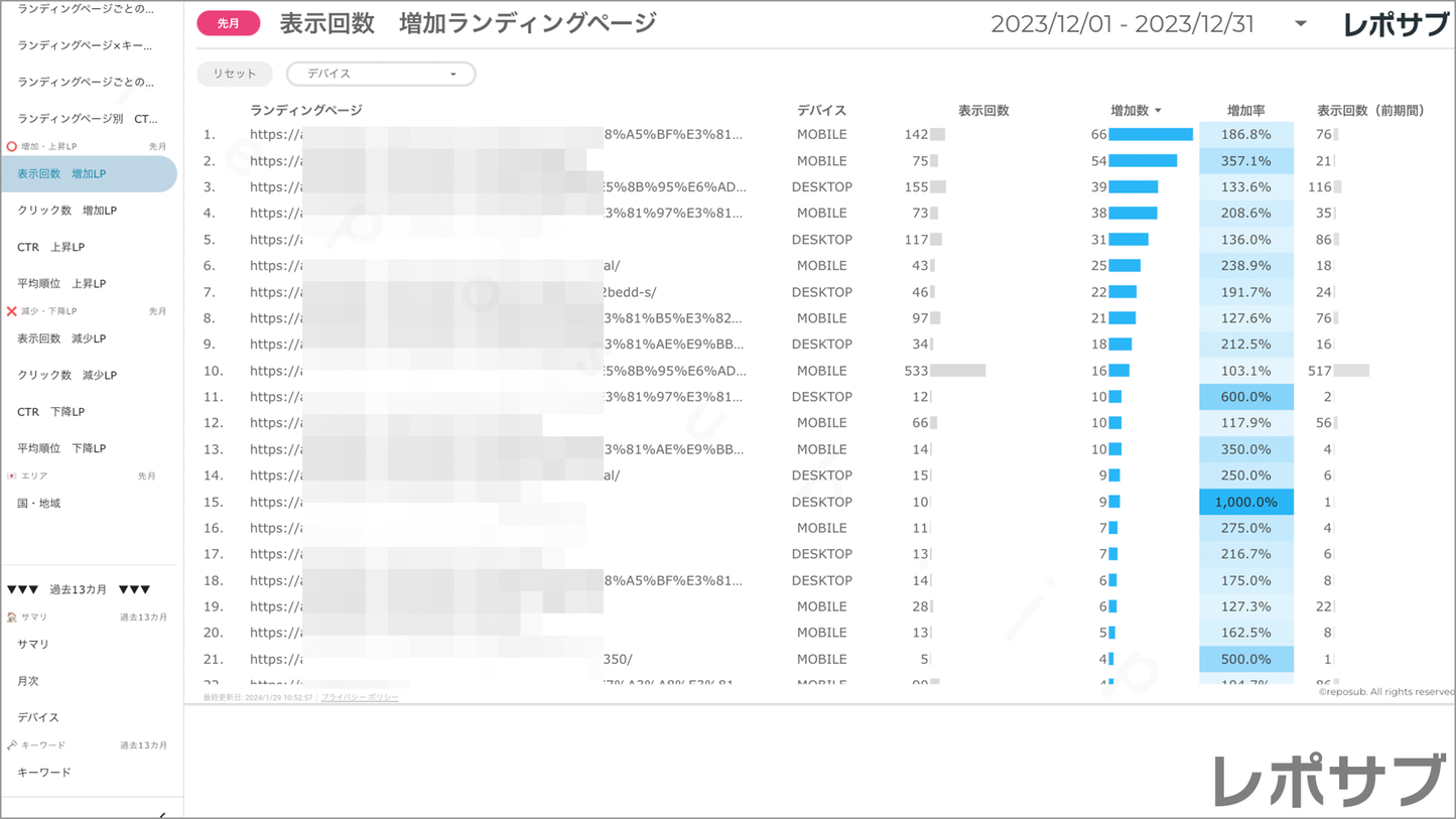 【買い切り】Googleサーチコンソールレポート:標準レポート Looker Studio