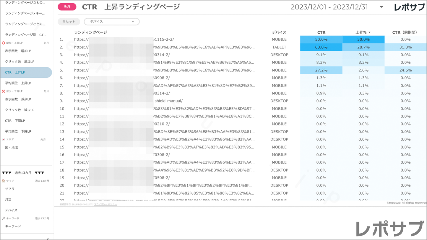 【買い切り】Googleサーチコンソールレポート:標準レポート Looker Studio