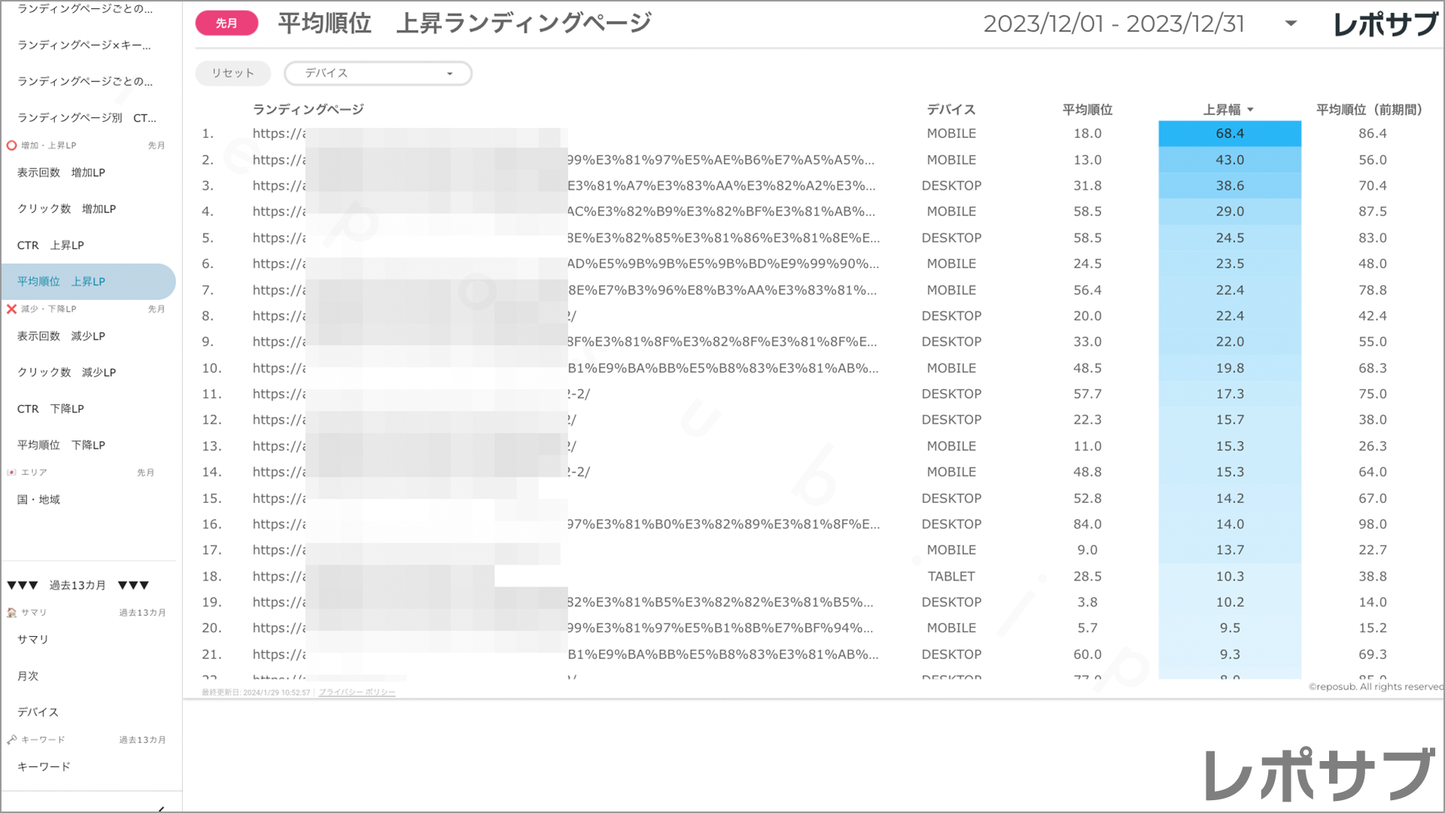 【買い切り】Googleサーチコンソールレポート:標準レポート Looker Studio