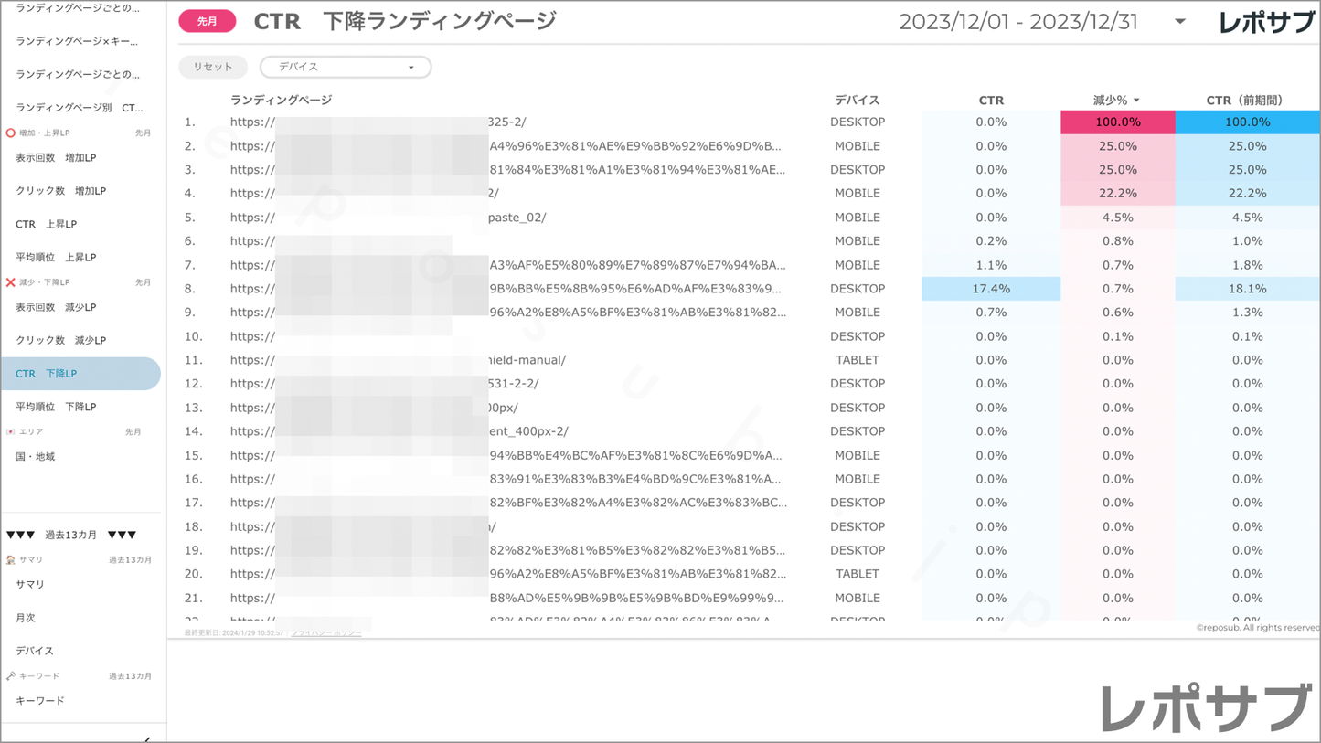 【買い切り】Googleサーチコンソールレポート:標準レポート Looker Studio
