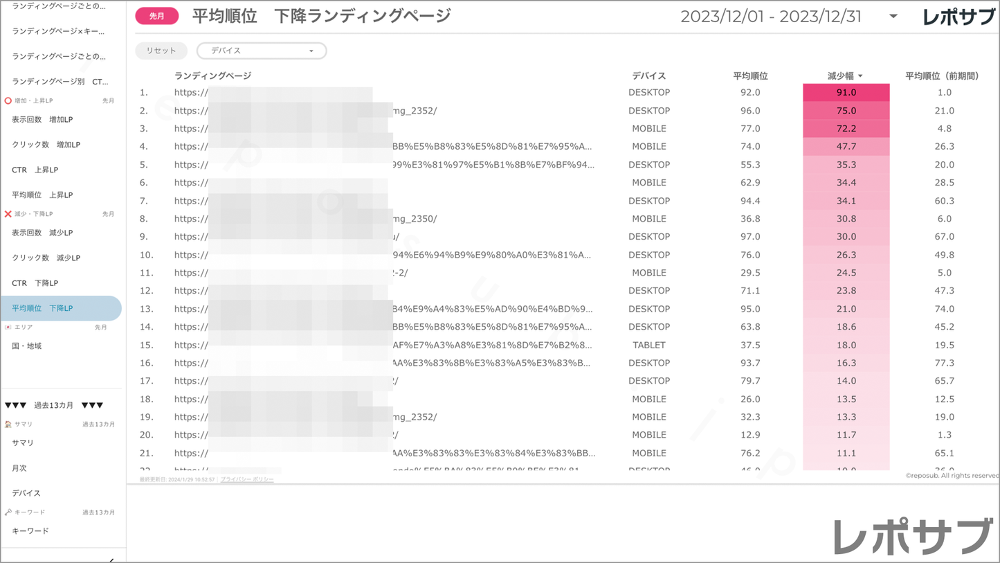 【買い切り】Googleサーチコンソールレポート:標準レポート Looker Studio