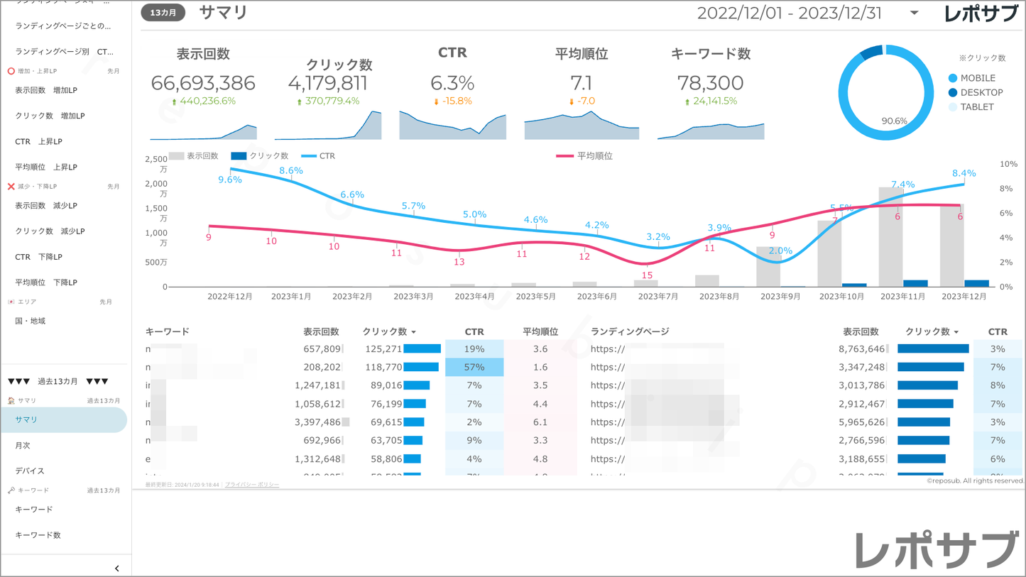 【買い切り】Googleサーチコンソールレポート:標準レポート Looker Studio