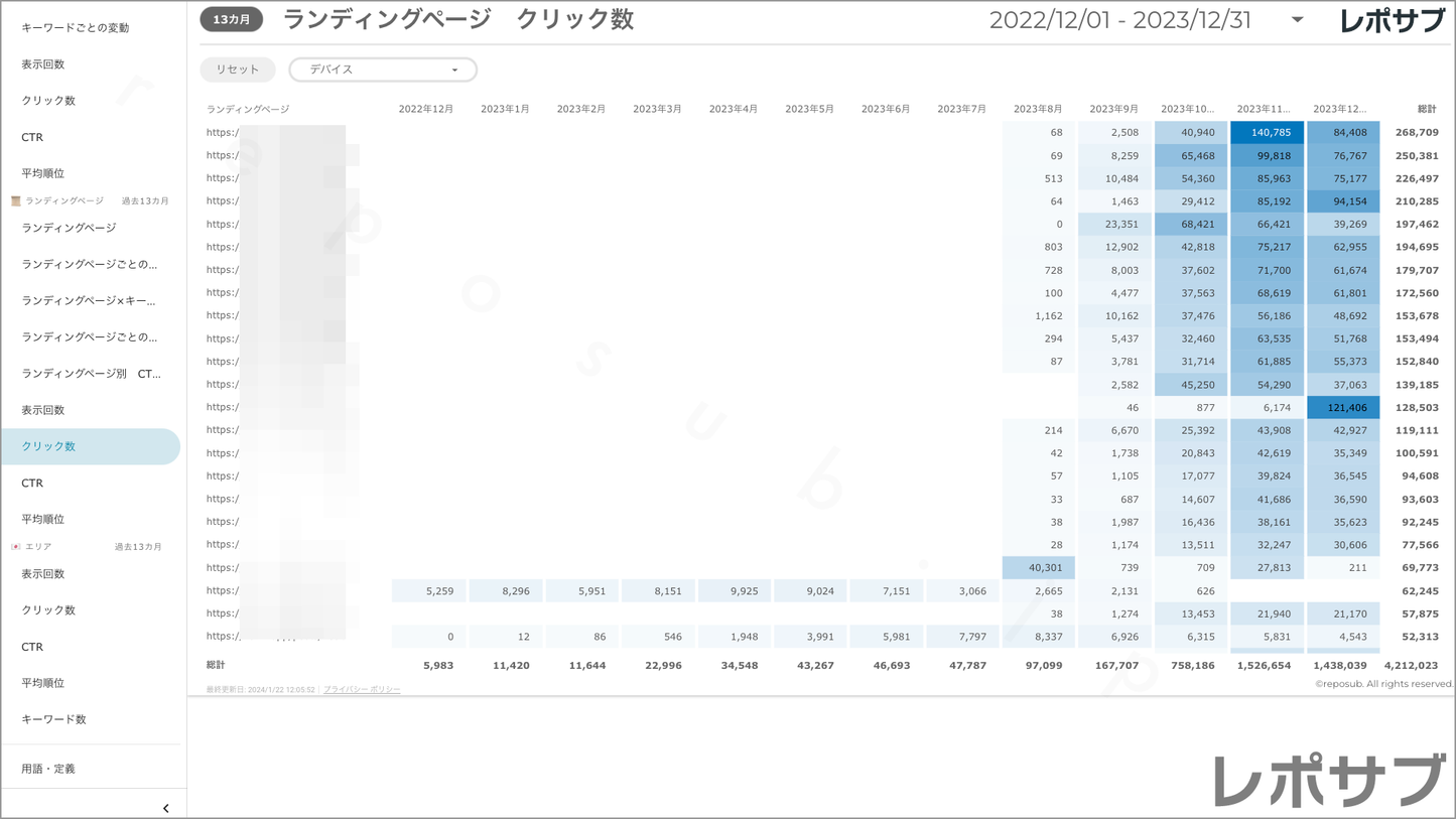【買い切り】Googleサーチコンソールレポート:標準レポート Looker Studio