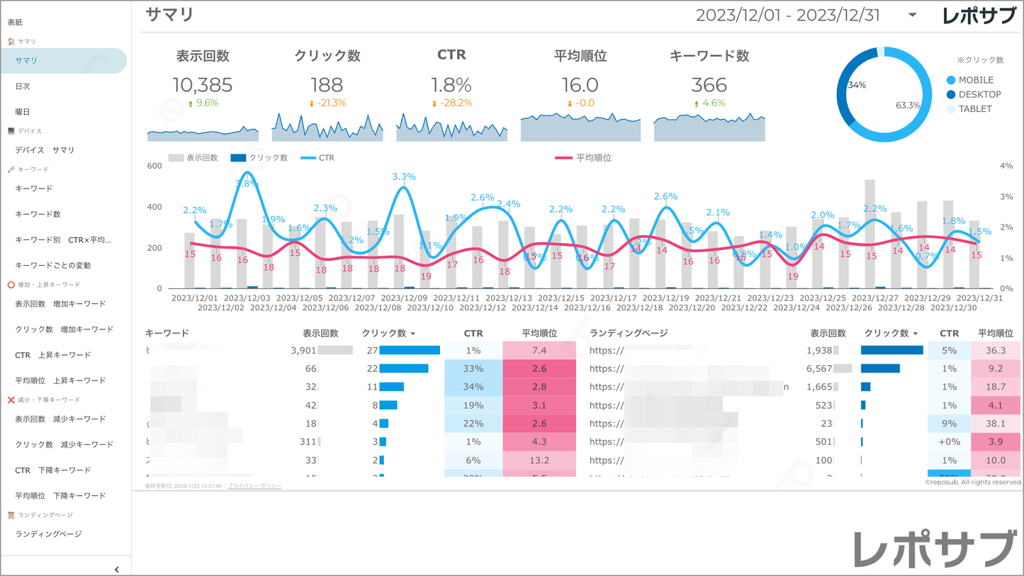 【買い切り】Googleサーチコンソールレポート:先月のレポート(対象期間を先月に設定済み)Looker Studio