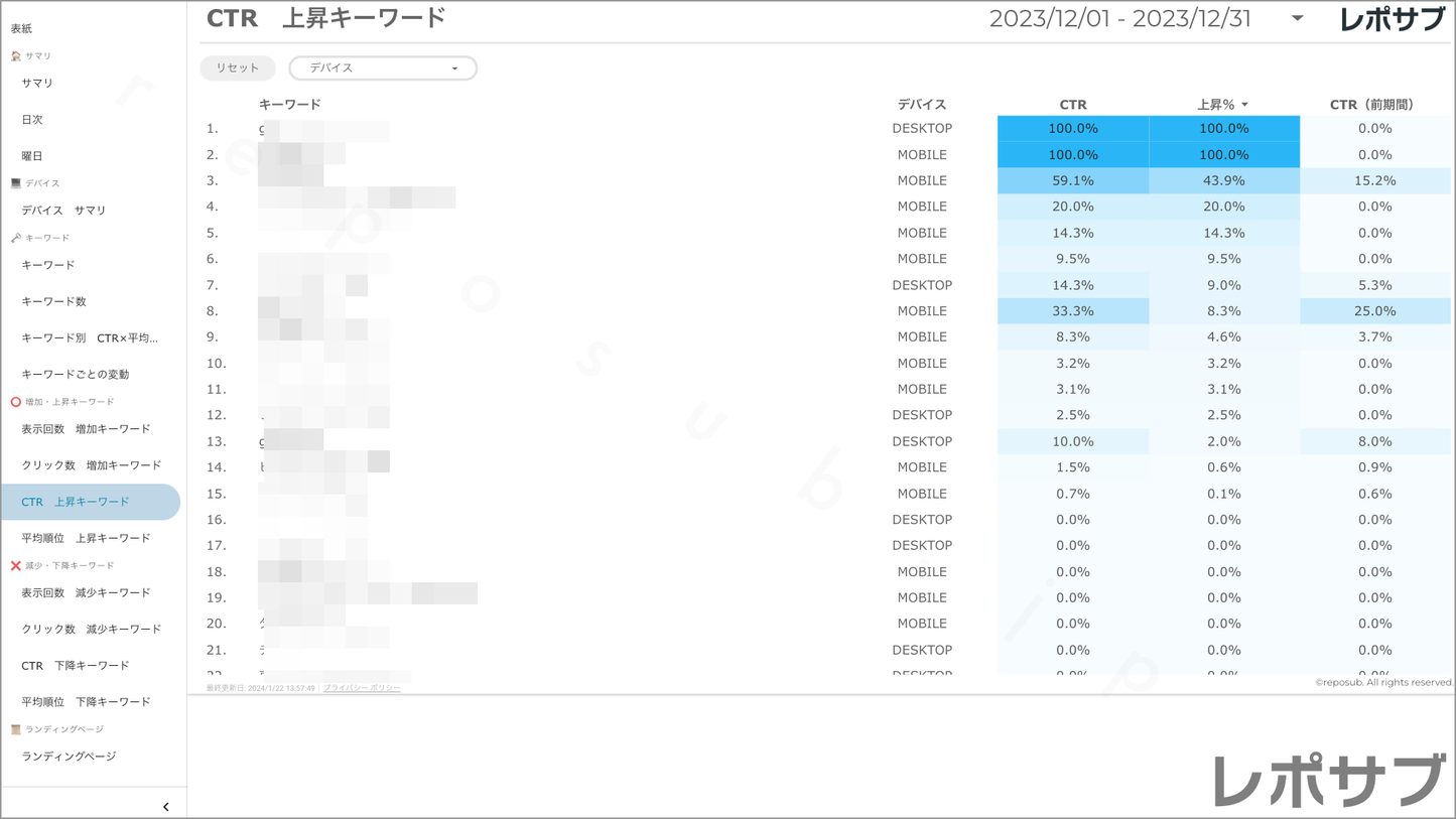 【買い切り】Googleサーチコンソールレポート:先月のレポート(対象期間を先月に設定済み)Looker Studio