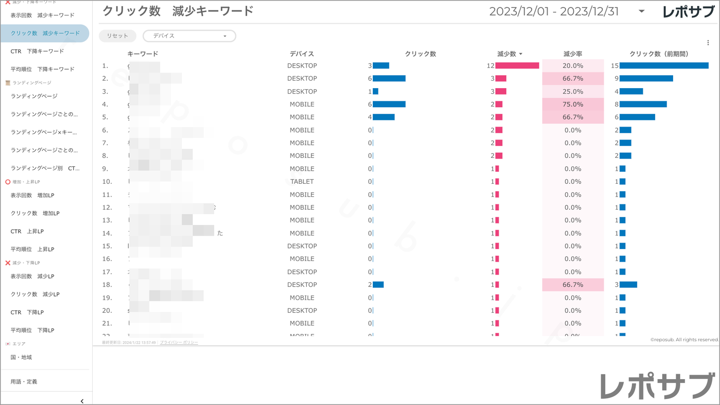 【買い切り】Googleサーチコンソールレポート:先月のレポート(対象期間を先月に設定済み)Looker Studio
