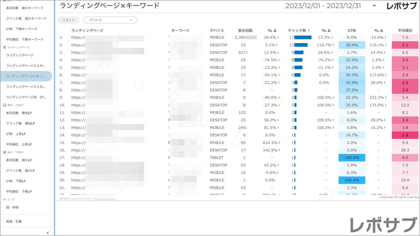 【買い切り】Googleサーチコンソールレポート:先月のレポート(対象期間を先月に設定済み)Looker Studio