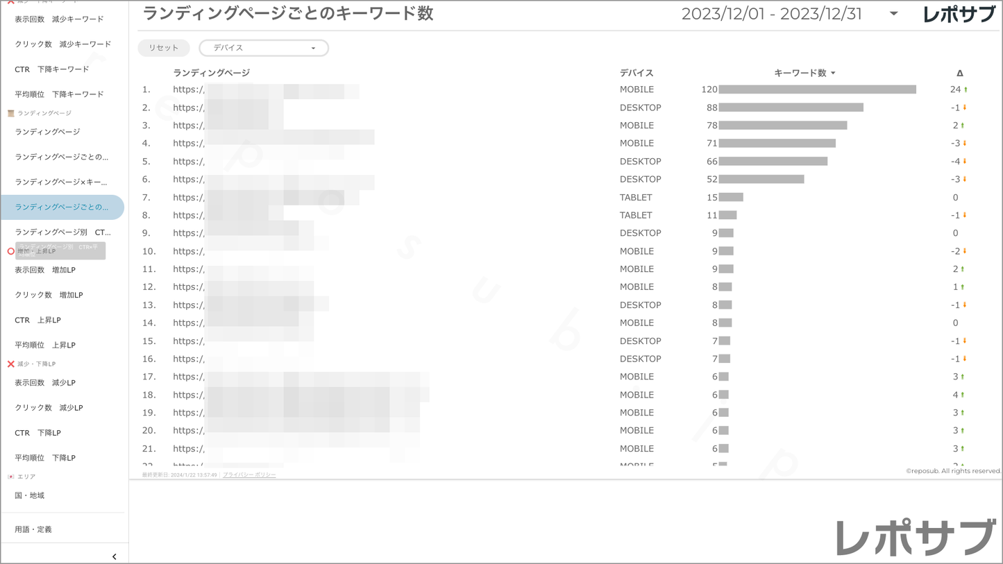【買い切り】Googleサーチコンソールレポート:先月のレポート(対象期間を先月に設定済み)Looker Studio