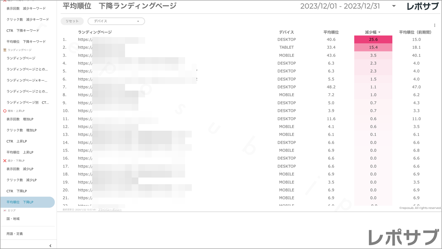【買い切り】Googleサーチコンソールレポート:先月のレポート(対象期間を先月に設定済み)Looker Studio
