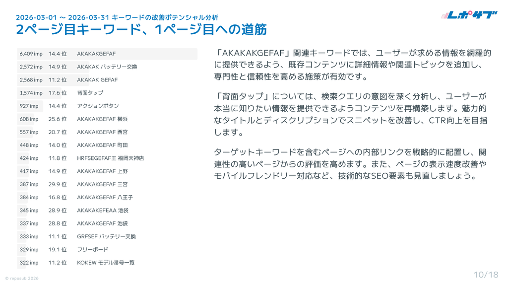 Googleサーチコンソール AI分析月次レポート【５回チケット】
