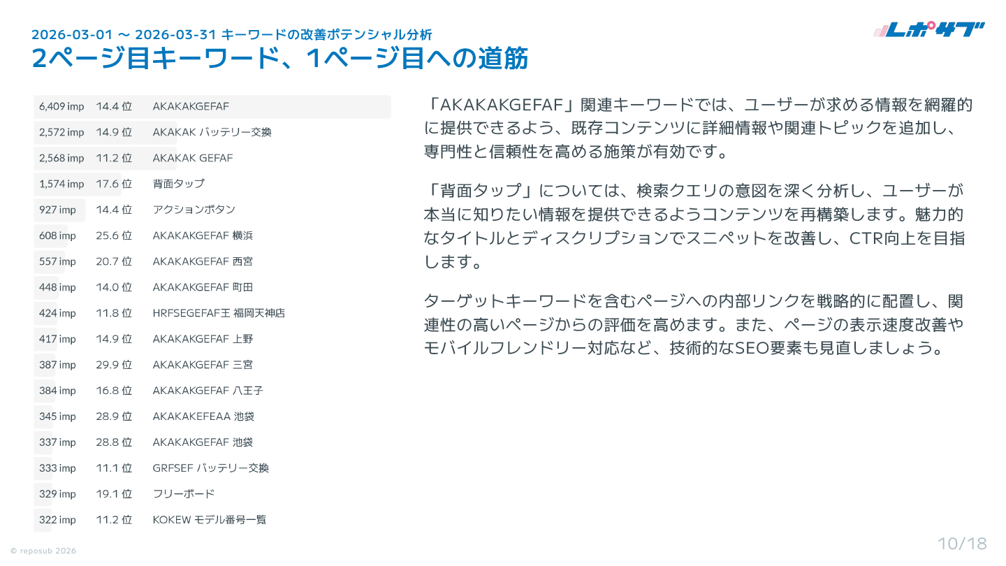 Googleサーチコンソール AI分析月次レポート【10回チケット】
