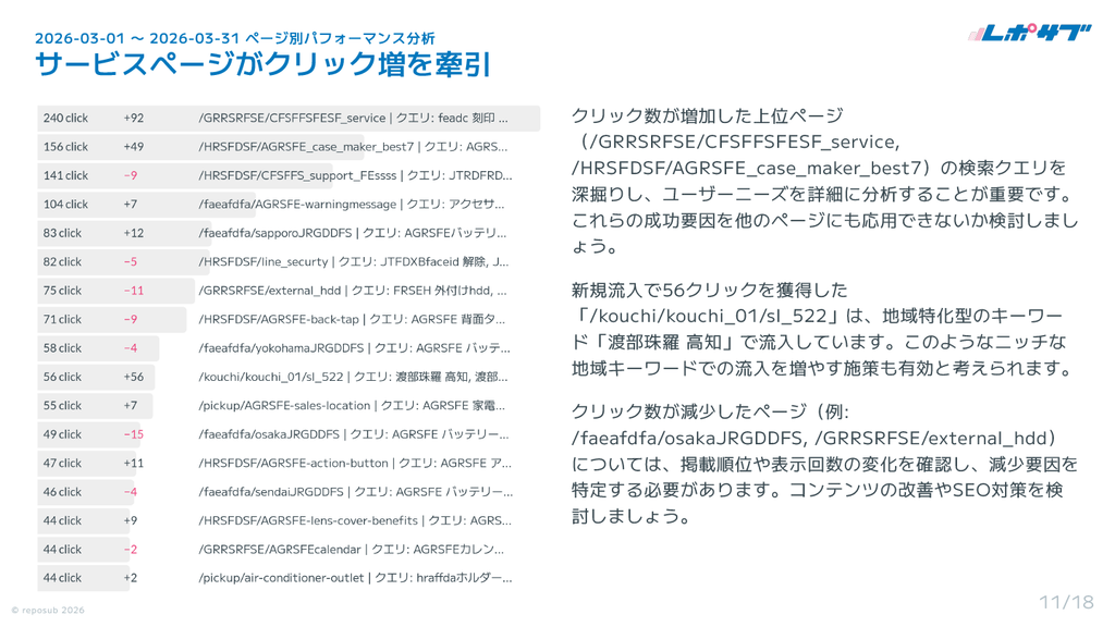 Googleサーチコンソール AI分析月次レポート【10回チケット】