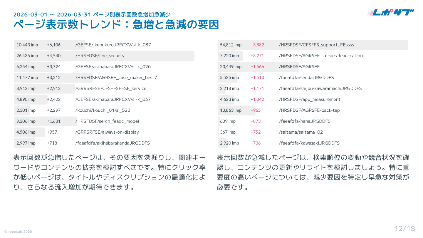 Googleサーチコンソール AI分析月次レポート【５回チケット】
