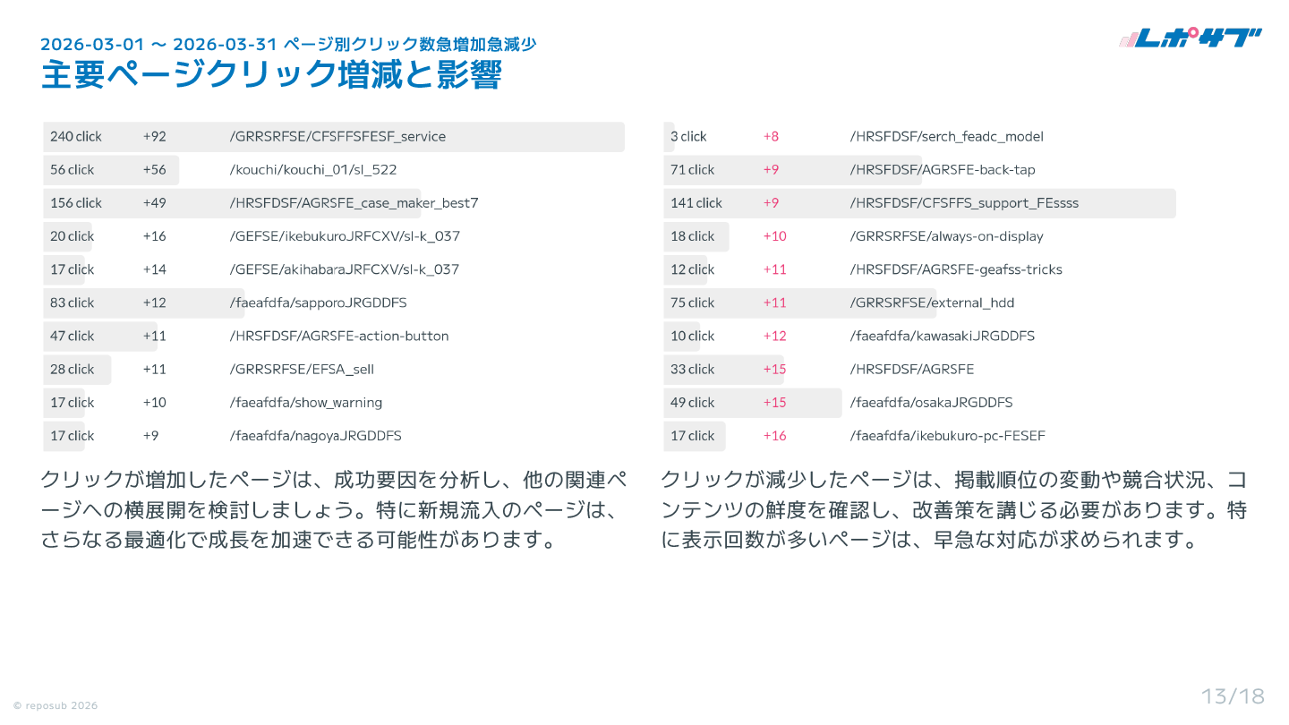 Googleサーチコンソール AI分析月次レポート【５回チケット】