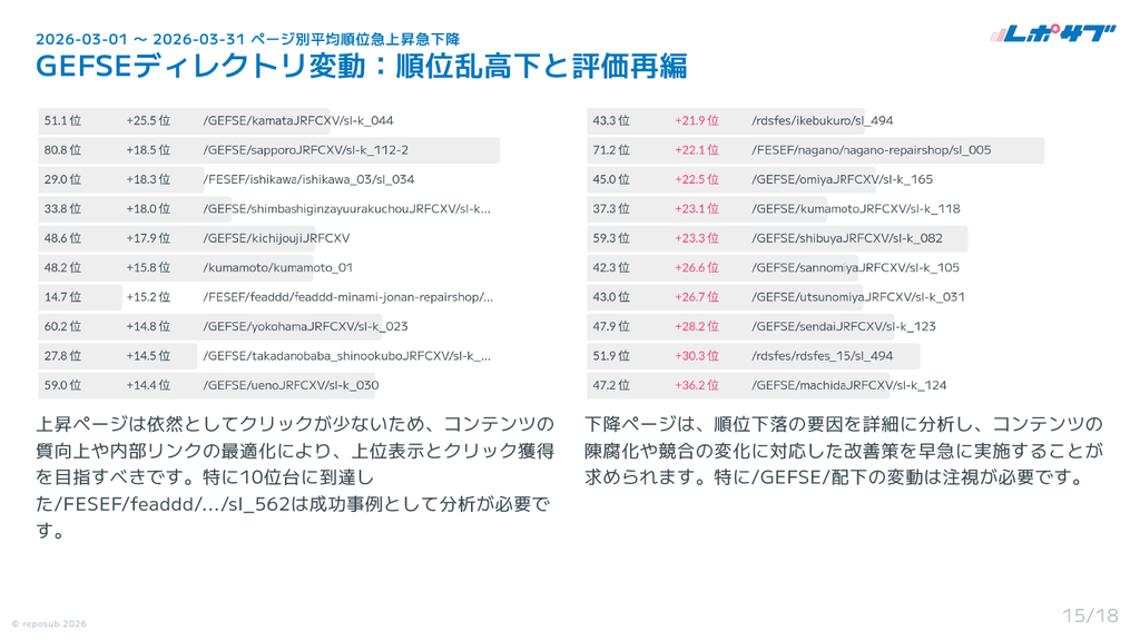 Googleサーチコンソール AI分析月次レポート【５回チケット】