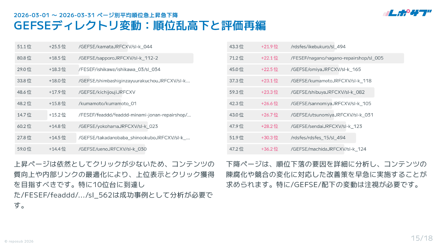 Googleサーチコンソール AI分析月次レポート【５回チケット】