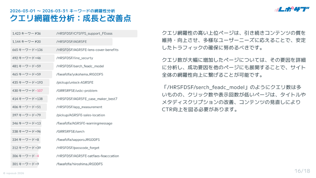 Googleサーチコンソール AI分析月次レポート【５回チケット】
