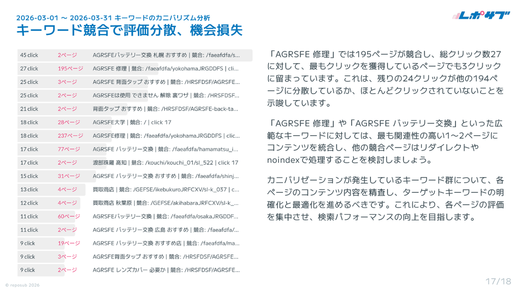 Googleサーチコンソール AI分析月次レポート【10回チケット】