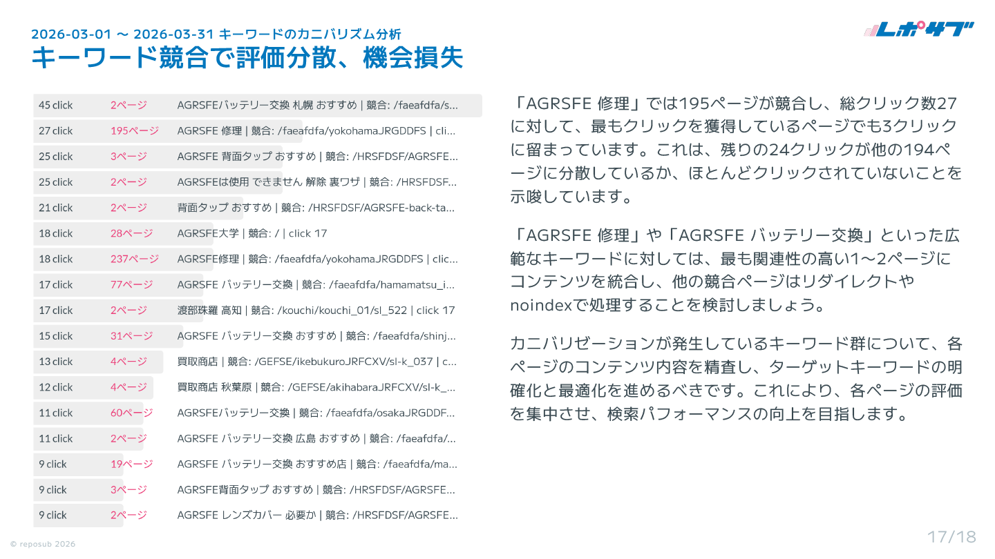 Googleサーチコンソール AI分析月次レポート【10回チケット】