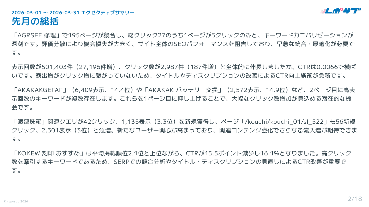 Googleサーチコンソール AI分析月次レポート【１回チケット】