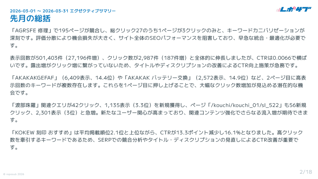 Googleサーチコンソール AI分析月次レポート【10回チケット】