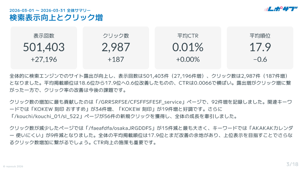 Googleサーチコンソール AI分析月次レポート【５回チケット】