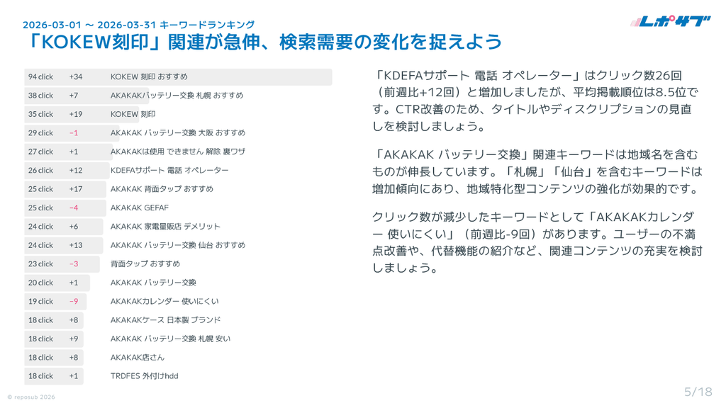 Googleサーチコンソール AI分析月次レポート【10回チケット】