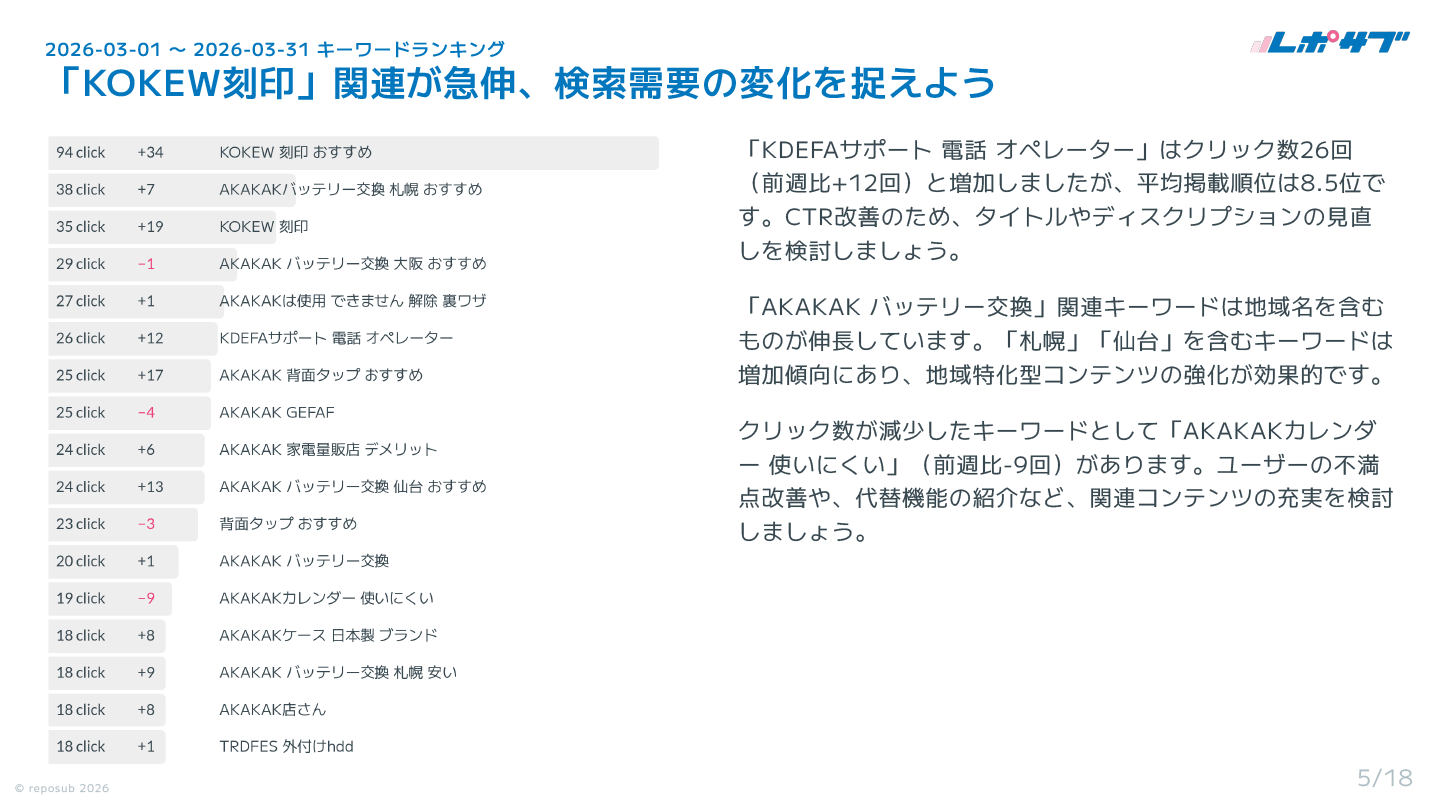 Googleサーチコンソール AI分析月次レポート【10回チケット】