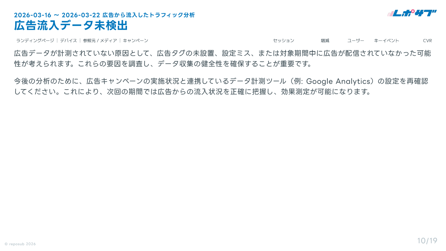 GA4 AI分析レポート画面 9