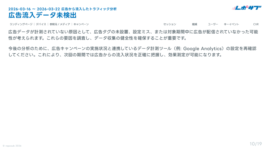 サブスク｜GA4　Googleアナリティクス AI分析レポート