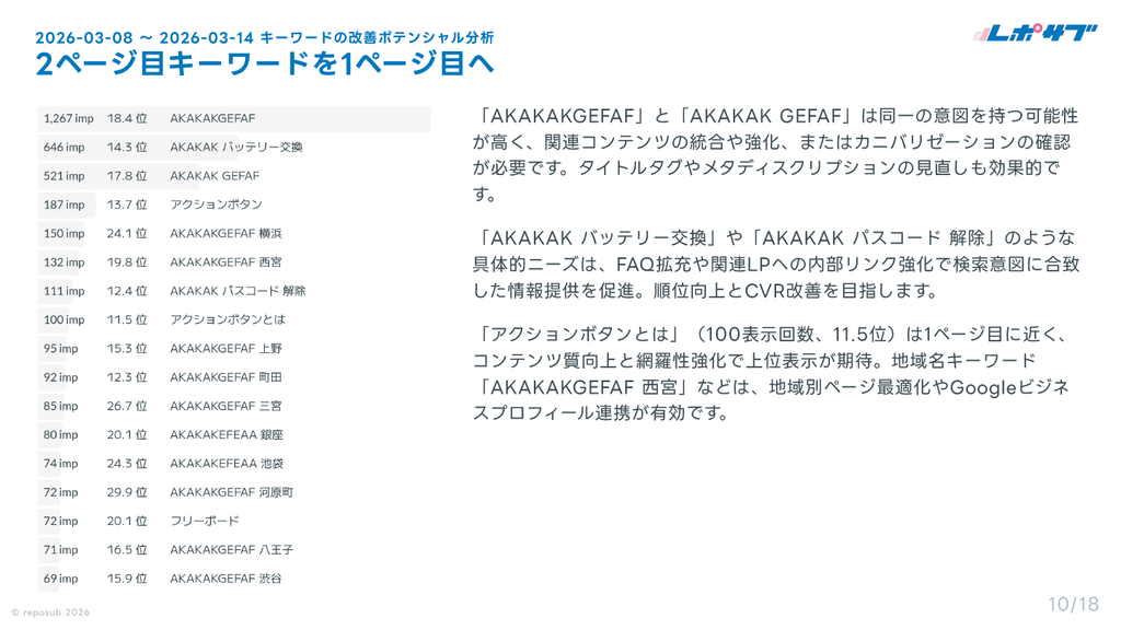 サブスク｜Googleサーチコンソール AI分析レポート