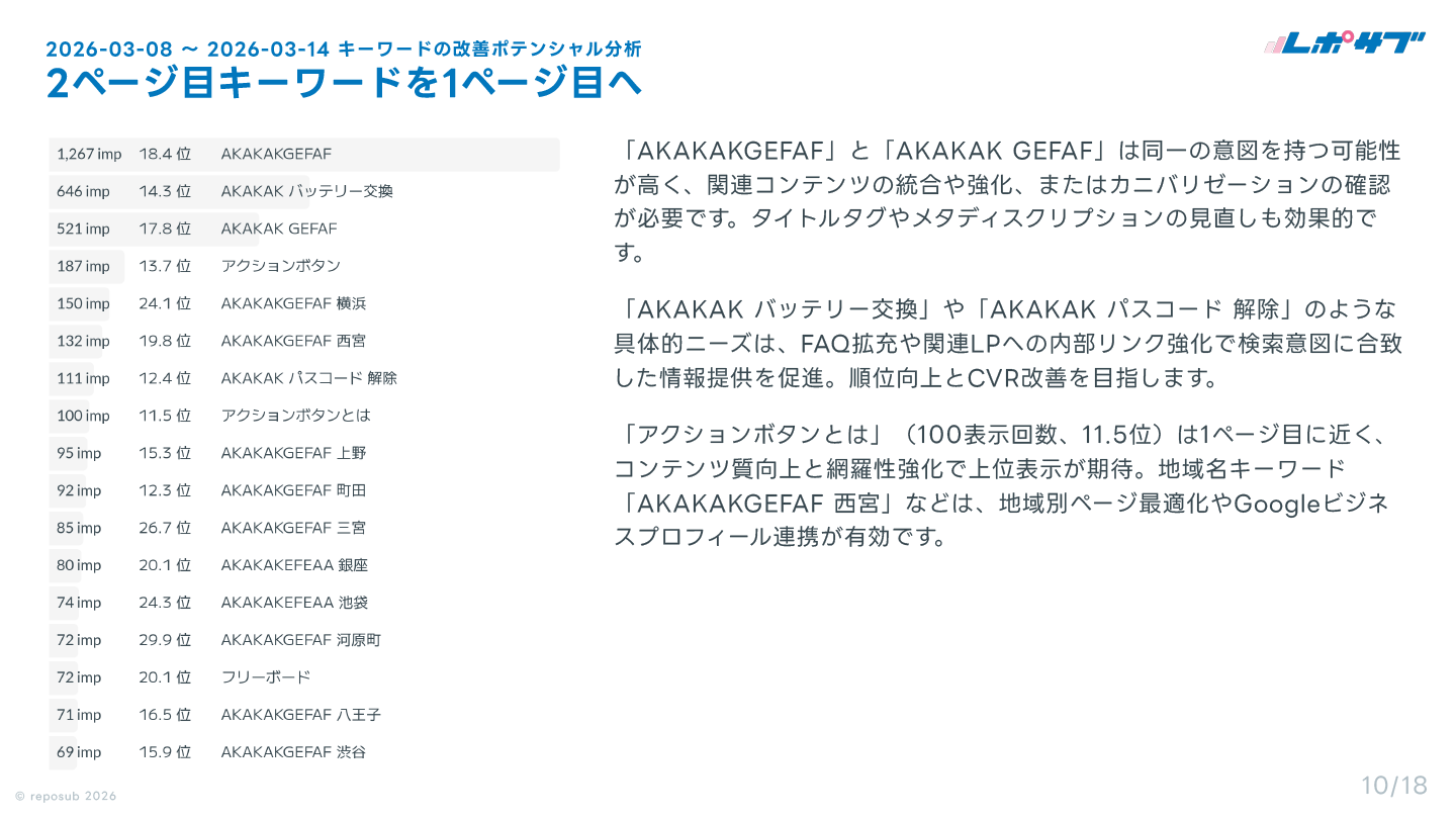 サブスク｜Googleサーチコンソール AI分析レポート