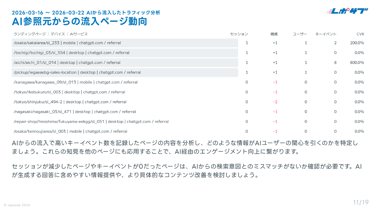 GA4 AI分析レポート画面 10