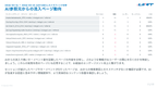 サブスク｜GA4　Googleアナリティクス AI分析レポート