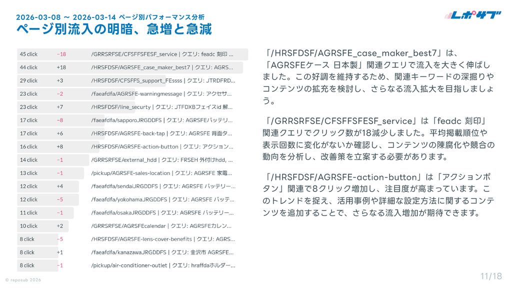 サブスク｜Googleサーチコンソール AI分析レポート