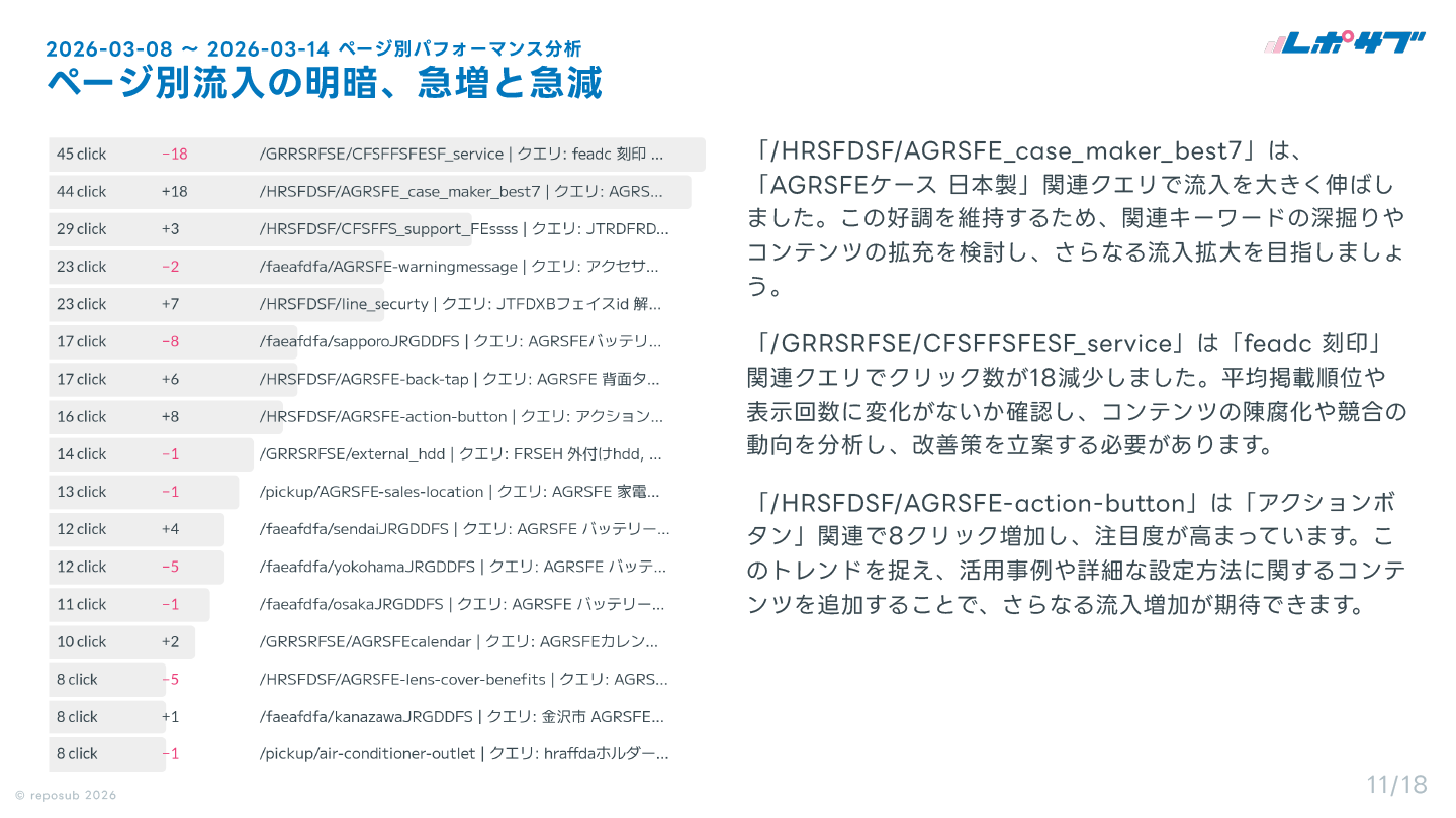 サブスク｜Googleサーチコンソール AI分析レポート